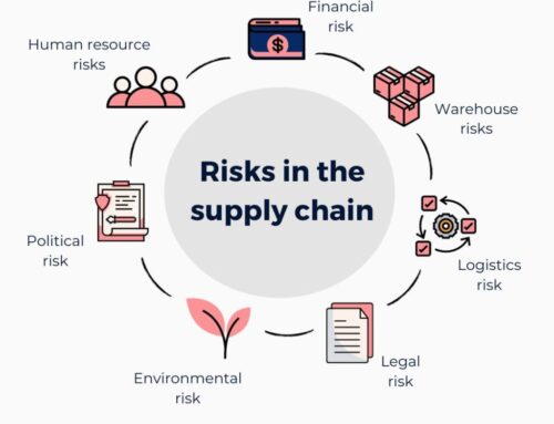 Supply chain risico’s nemen toe voor CFO’s