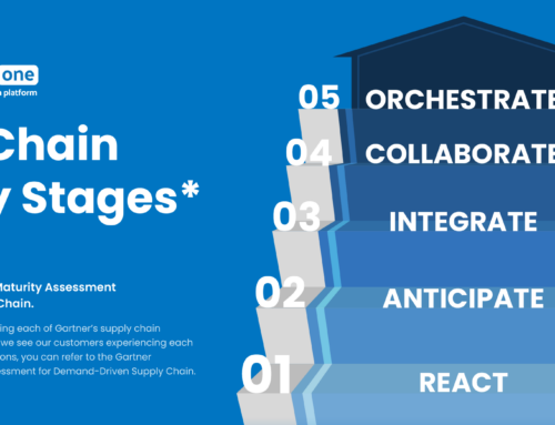 En de winnaar is? De producent met de sterkste supply chain.